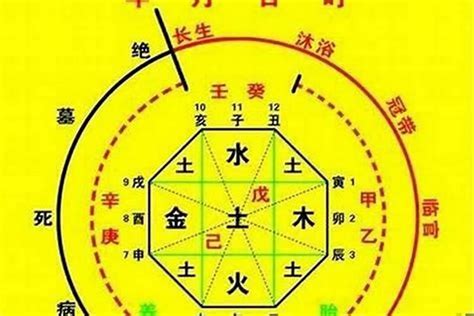 神煞意思|八字中神煞的作用与意义 – 八字神煞的含义